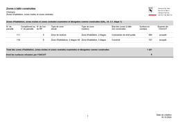 Recensement  des zones à bâtir construites