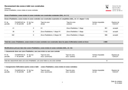 Recensement des zones à bâtir non construites